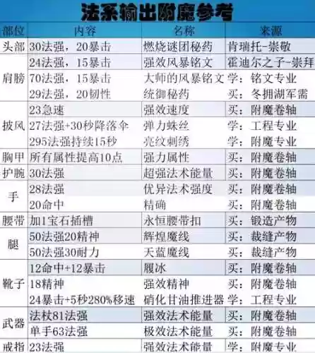 辅助装备附魔啥，辅助装备附魔最终伤害插图
