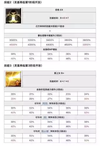 fgo情人节副本攻略，fgo2021情人节攻略插图