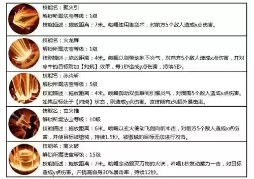 蜀门峨眉武器技能怎么点，蜀门峨眉套装属性插图1