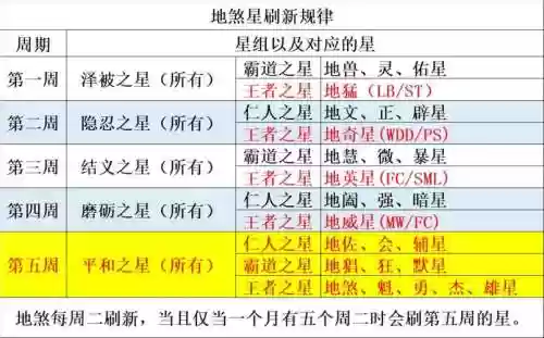 梦幻西游手游地煞5龙宫,梦幻西游手游69龙宫地煞星属性要求插图1 梦幻西游手游地煞5龙宫,梦幻西游手游69龙宫地煞星属性要求插图1
