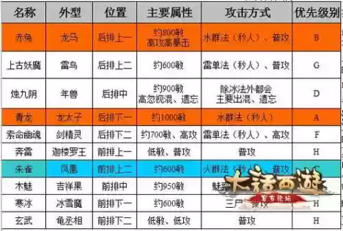 5开杀塔攻略录像，杀塔67需要抗什么仙法插图1