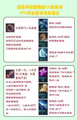 剑灵五十五级怎么做装备，剑灵55级到60级多少章插图