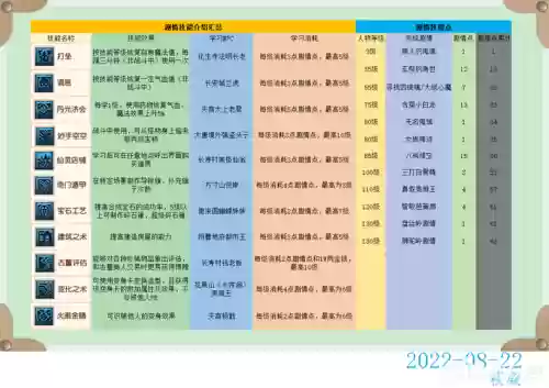梦幻西游25级剧情任务攻略，梦幻西游25级剧情有多少经验插图1
