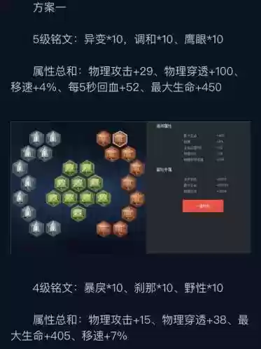 王者裴擒虎技能加点，裴擒虎加点出装插图1