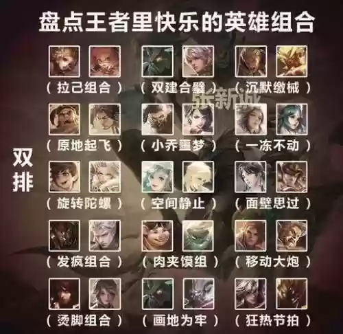 王者最佳五英雄阵容搭配，王者1v5最强英雄插图