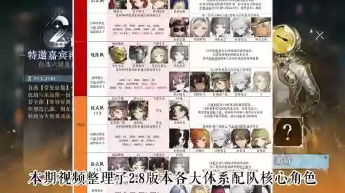 重返文明阵营最强阵容搭配，文明重塑插图
