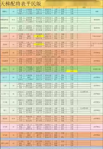 平民天神搭配什么阵容，天神最强搭配阵容推荐插图1