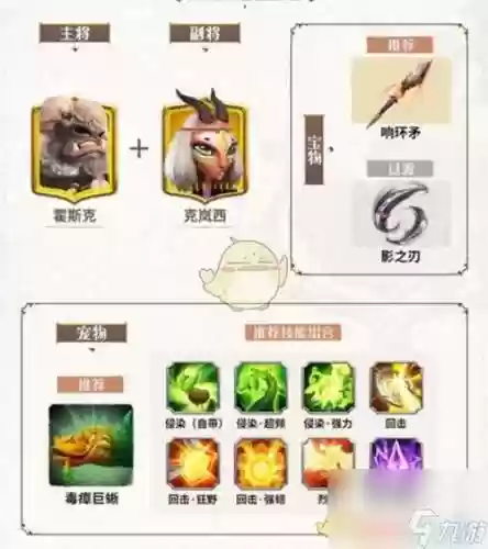 新手平民最强阵容搭配，平民魈最强阵容搭配插图1