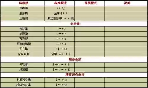 闪翼拳皇隐藏技能，闪翼拳皇简易出招表插图