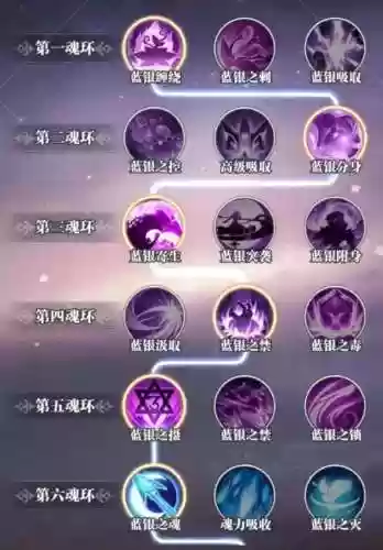 武魂2卡49级攻略，武魂2卡60级攻略插图1