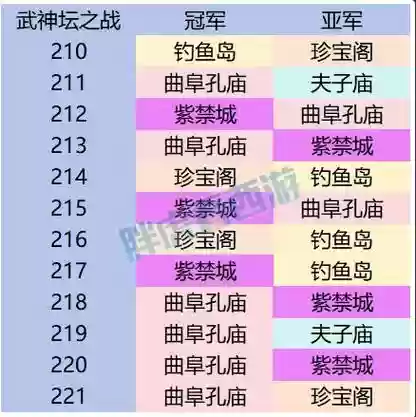 梦幻西游133武神坛16强，梦幻西游武神坛16强名单插图1