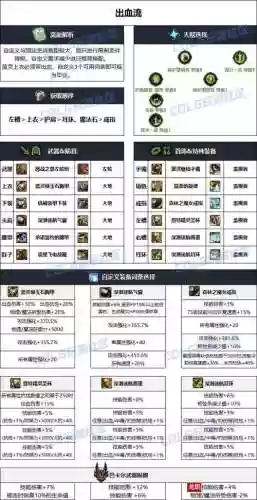 dnf男漫游80级武器，地下城男漫游100级毕业武器插图
