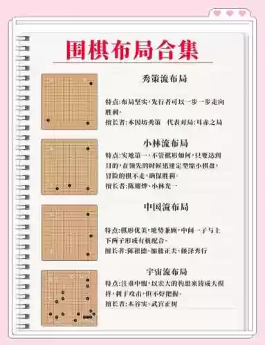 下棋如何自己编辑阵容搭配，下棋攻略插图1