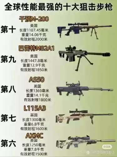 杀手狙击武器全解，杀手狙击最强武器插图