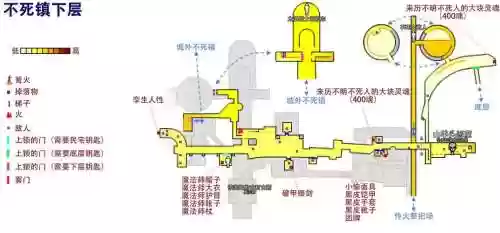 黑暗之魂1飞龙谷攻略，黑魂1飞龙谷怎么走插图1