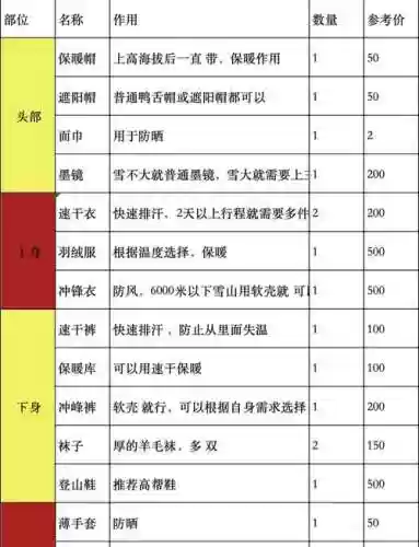 探险家装备怎么出s8，探险家出什么装备伤害高插图1