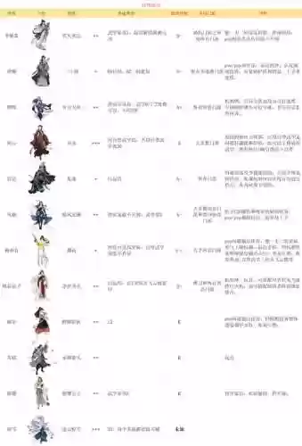 汉家江湖技能威力计算方法，汉家江湖技能威力是什么意思插图1