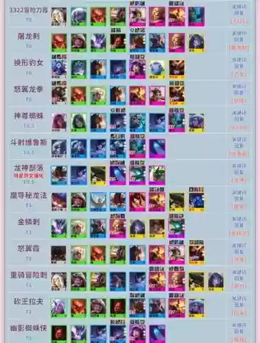 云顶之弈端游阵容搭配，端游云顶之弈最新阵容排行插图1