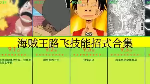 王者荣耀路飞最强阵容搭配，航海王路飞技能搭配插图