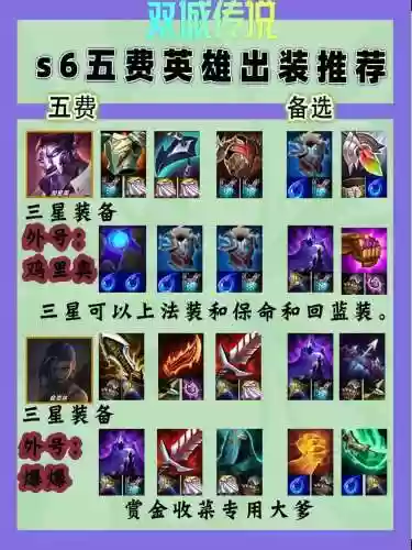 英雄联盟金身装备，英雄联盟金身装备怎么出插图