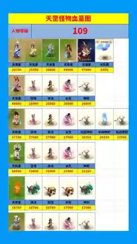 梦幻西游灵性107，梦幻西游灵性100和110有什么区别插图1