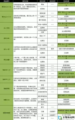 浅塘游戏115关攻略，浅塘119关插图1