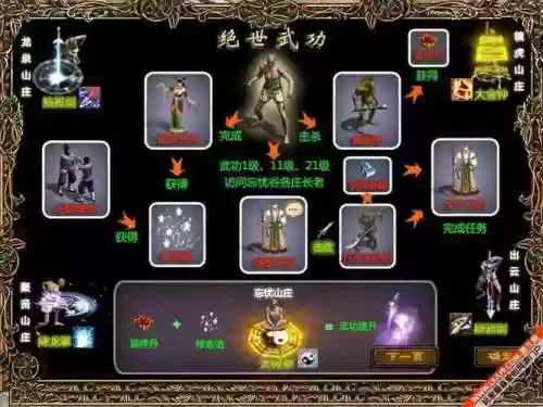 类似征途技能树系统的网游，类似征途的手游插图