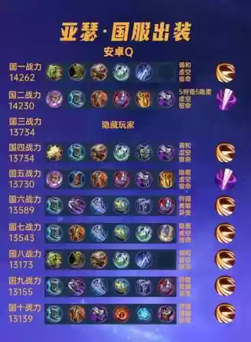 亚瑟装备解读，亚瑟新装备插图1