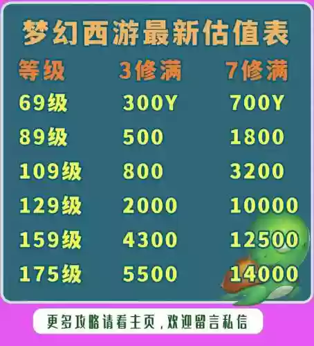 梦幻西游如何评估175号，2020梦幻西游175估价规则插图