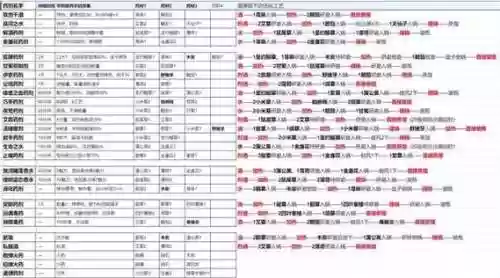 天国拯救如何洗装备血，天国拯救洗点药水配方插图1