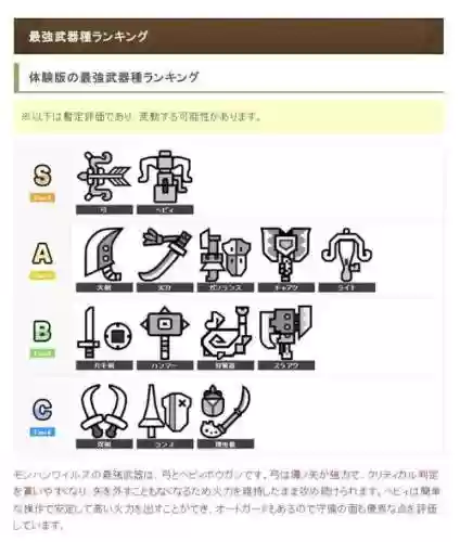 怪物猎人x装备一览，怪物猎人x 武器插图1
