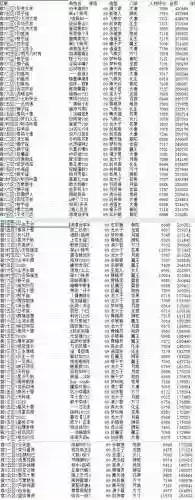 梦幻西游手游大区列表，梦幻西游手游各区排行榜插图