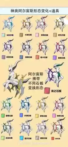 口袋妖怪复刻宙斯技能，口袋妖怪复刻最强神兽阵容插图1