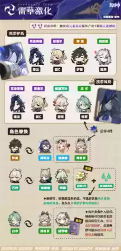 原神游戏跑图阵容搭配，原神 跑图阵容插图1