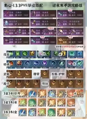 龙门绝境pve武器，龙门绝境pve武器选择插图1