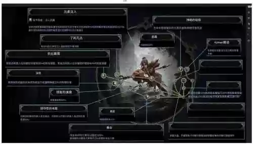 流放之路升华后誓技能，流放之路升华是什么意思插图1