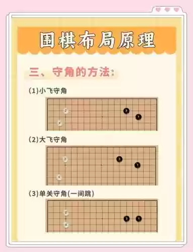 下棋如何自己编辑阵容搭配，下棋攻略插图