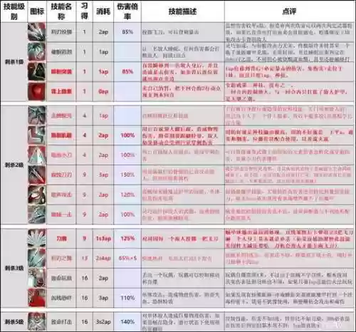 神界原罪2高等级技能书，神界原罪2技能书在哪插图