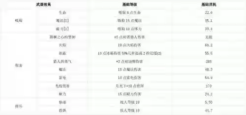 上古卷轴5锻造技能附魔，上古卷轴5锻造附魔装备插图1