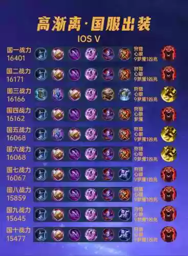 高渐离搭配阵容，高渐离打什么位置插图1
