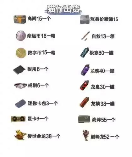 复仇搬砖装备，复仇怎么卖装备插图