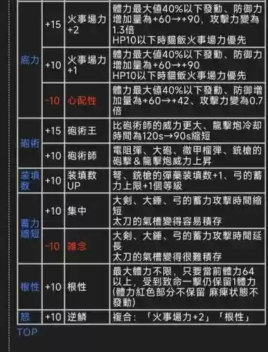 怪物猎人4g装备觉醒，怪物猎人4g觉醒技能插图