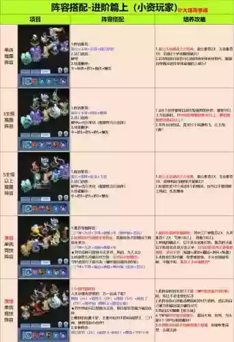 成神之路通关阵容搭配，成神之路进阶插图