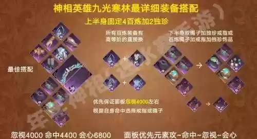 三相神器阵容搭配，三相神话装备插图1