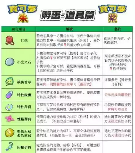 口袋妖怪生蛋技能代码，口袋妖怪生蛋的好处插图