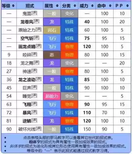 裂空座主要技能，裂空座技能配招插图