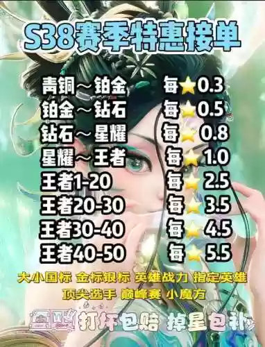 王者代理车队阵容搭配，王者代理车队阵容搭配图插图1