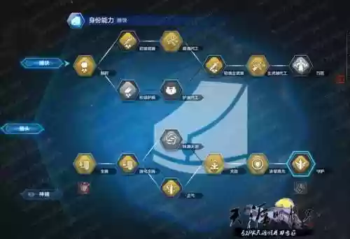 天刀捕快为啥没有生擒那个技能，天刀捕快身份玩法插图1