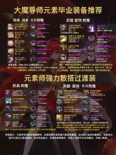 dnf元素师带什么装备好，dnf元素师穿什么甲插图1
