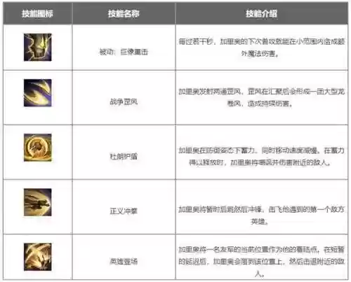 加里奥技能介绍，加里奥技能介绍视频插图1